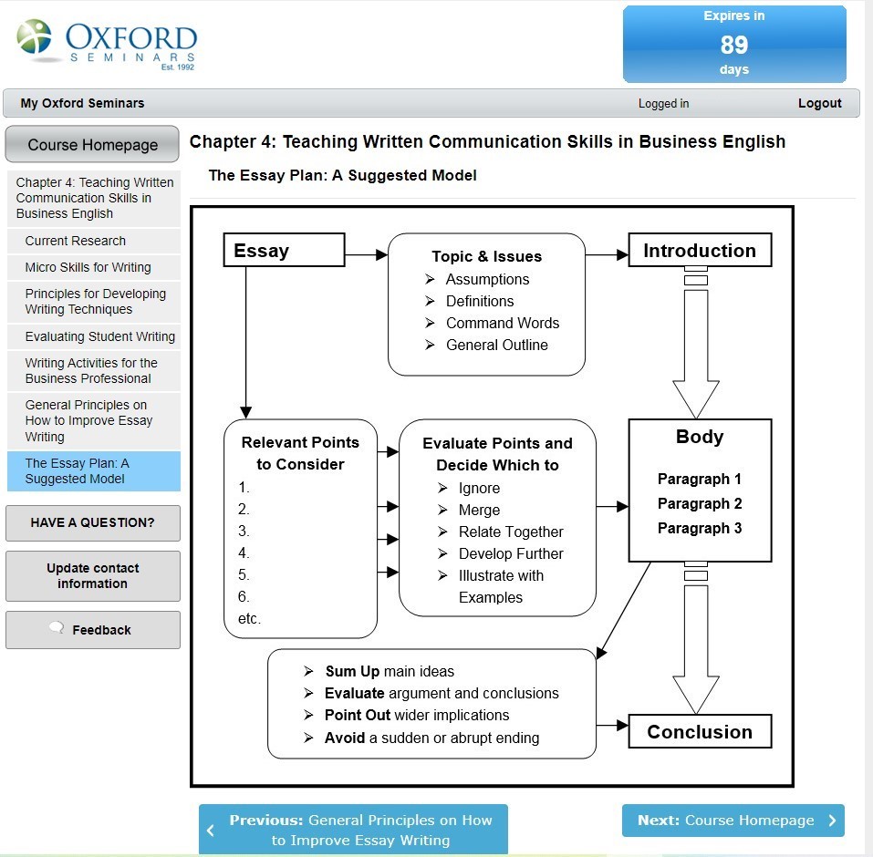 Topic 4: Teaching Written Communication Skills in Business English